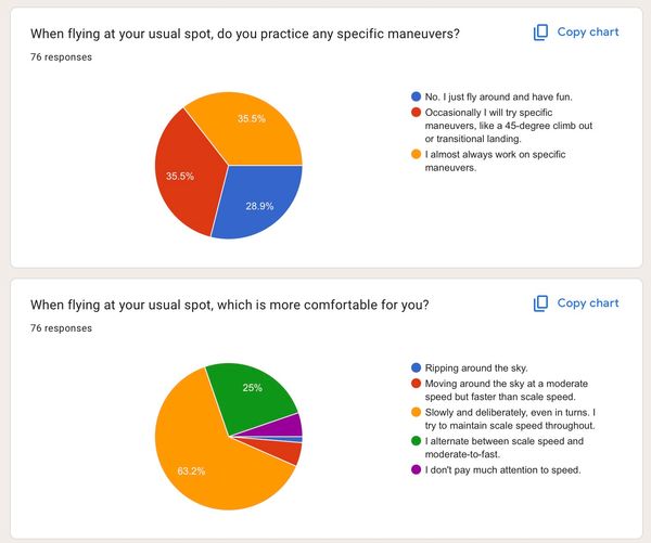 Chapter 3: Selected Graphs - Flying
