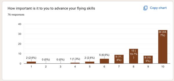 Chapter 3: Selected Graphs - Flying
