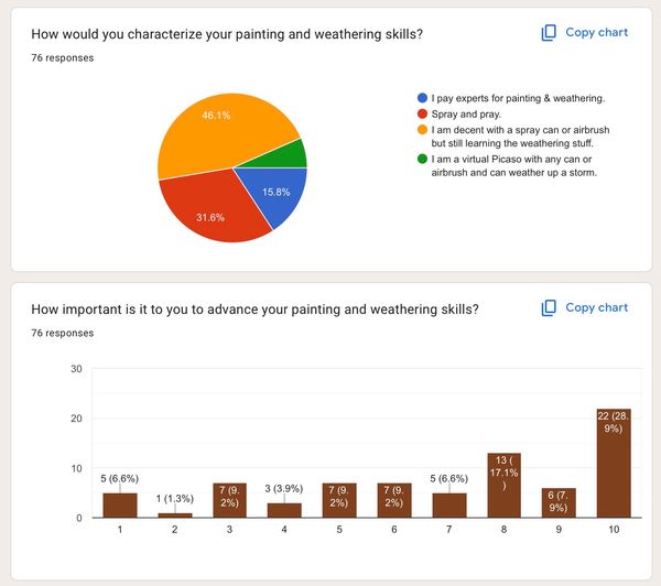 Chapter 4: Selected Graphs - Building