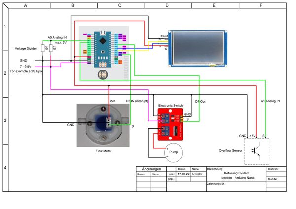 Chapter 6: Interconnection of the individual components
