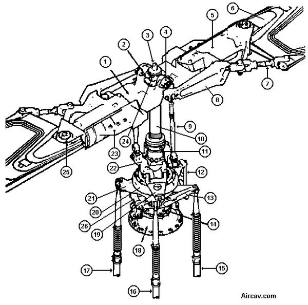 Chapter 9: Semi Scale Rotor Head