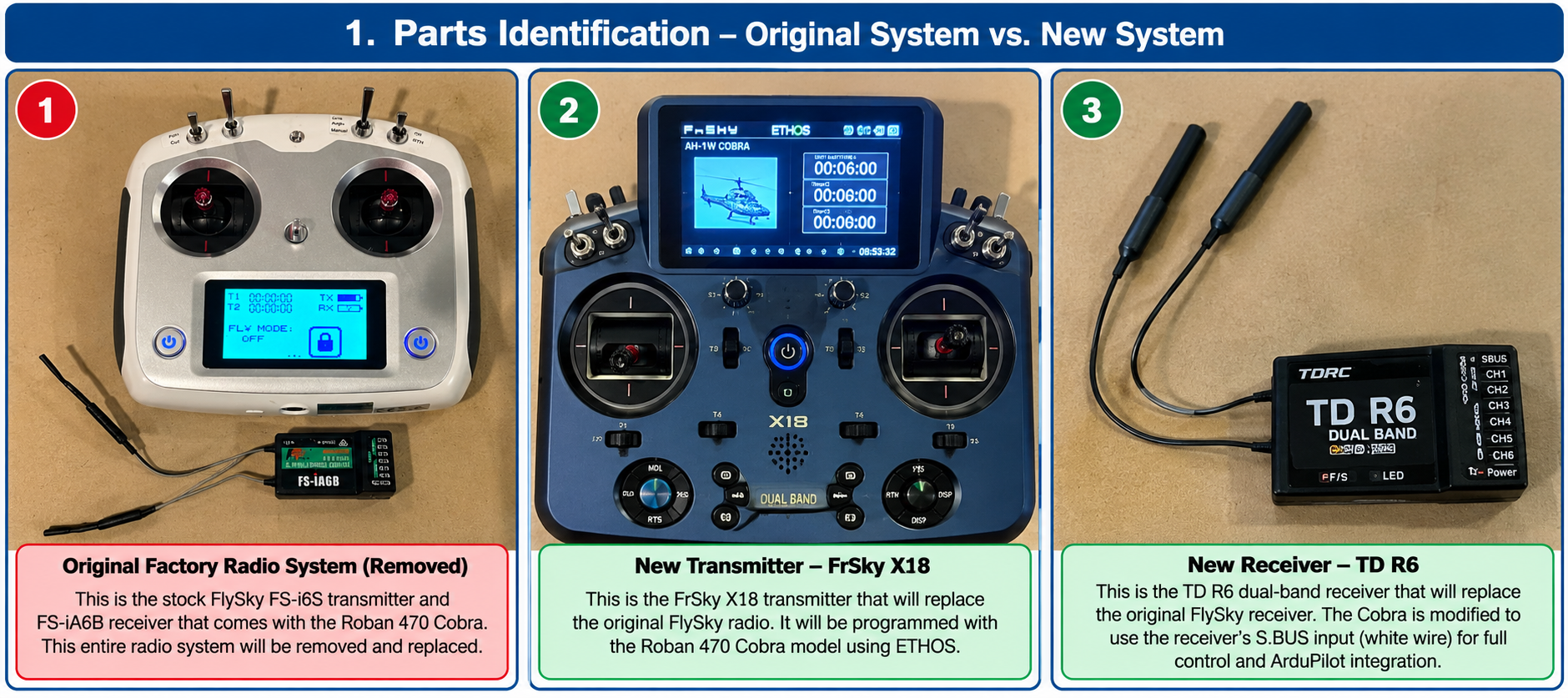 Original FlySky FS-i6S and FS-iA6B radio system removed; replacement FrSky X18 transmitter and TD R6 receiver